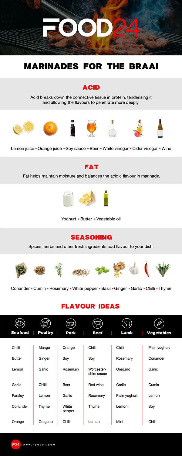Food24 marinade infographic