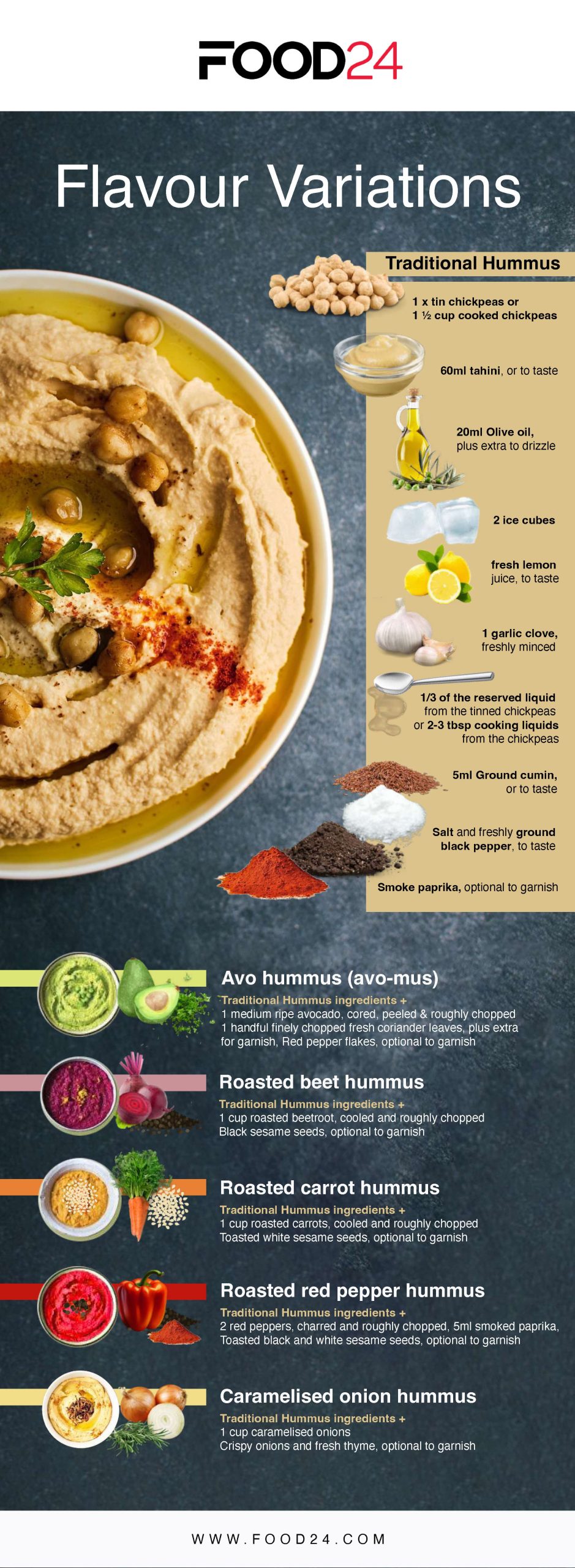 Expert tips for making creamy hummus plus flavour variations to try