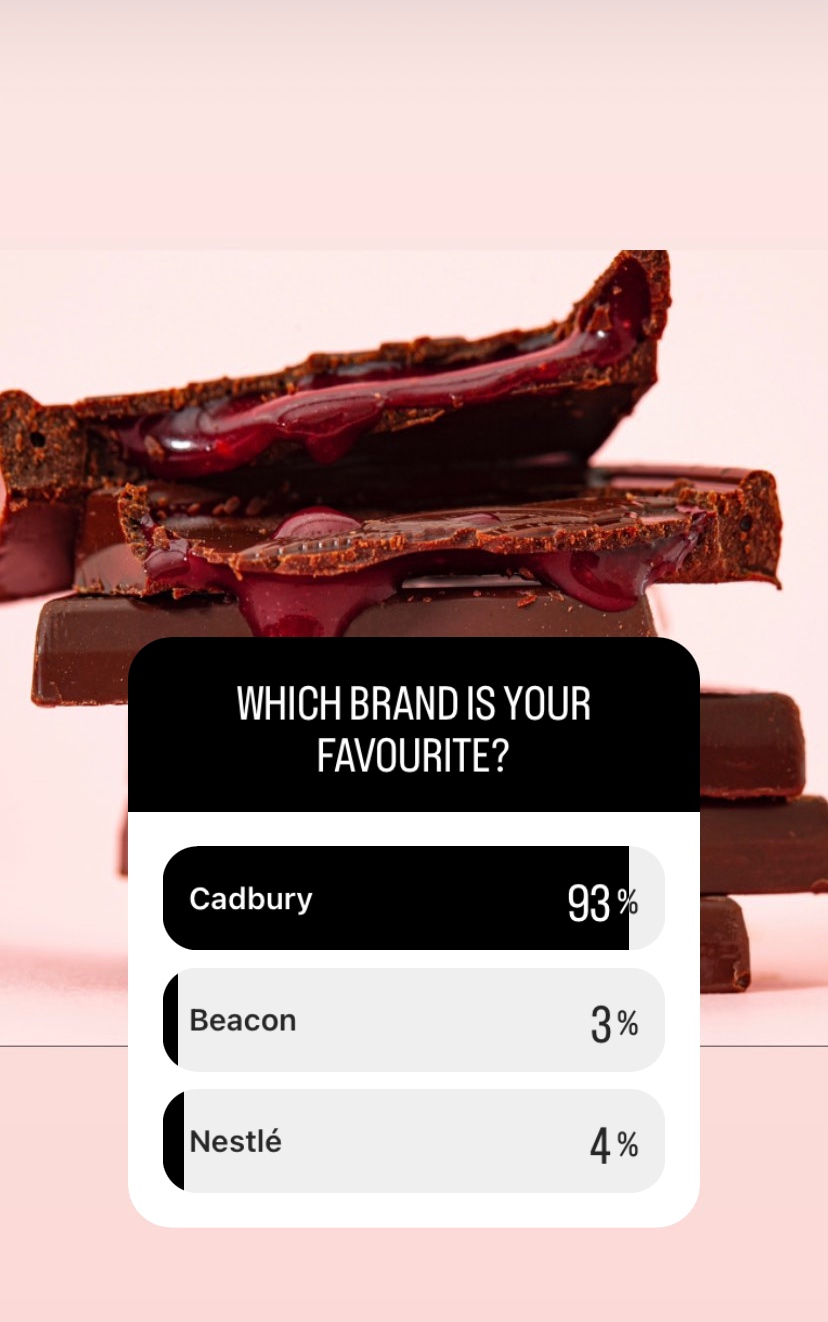 We asked, you answered: What is SA’s fave chocolate?