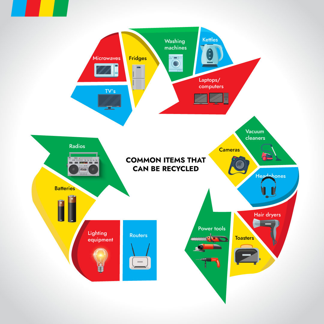 Turn in your kitchen e-waste for Makro vouchers